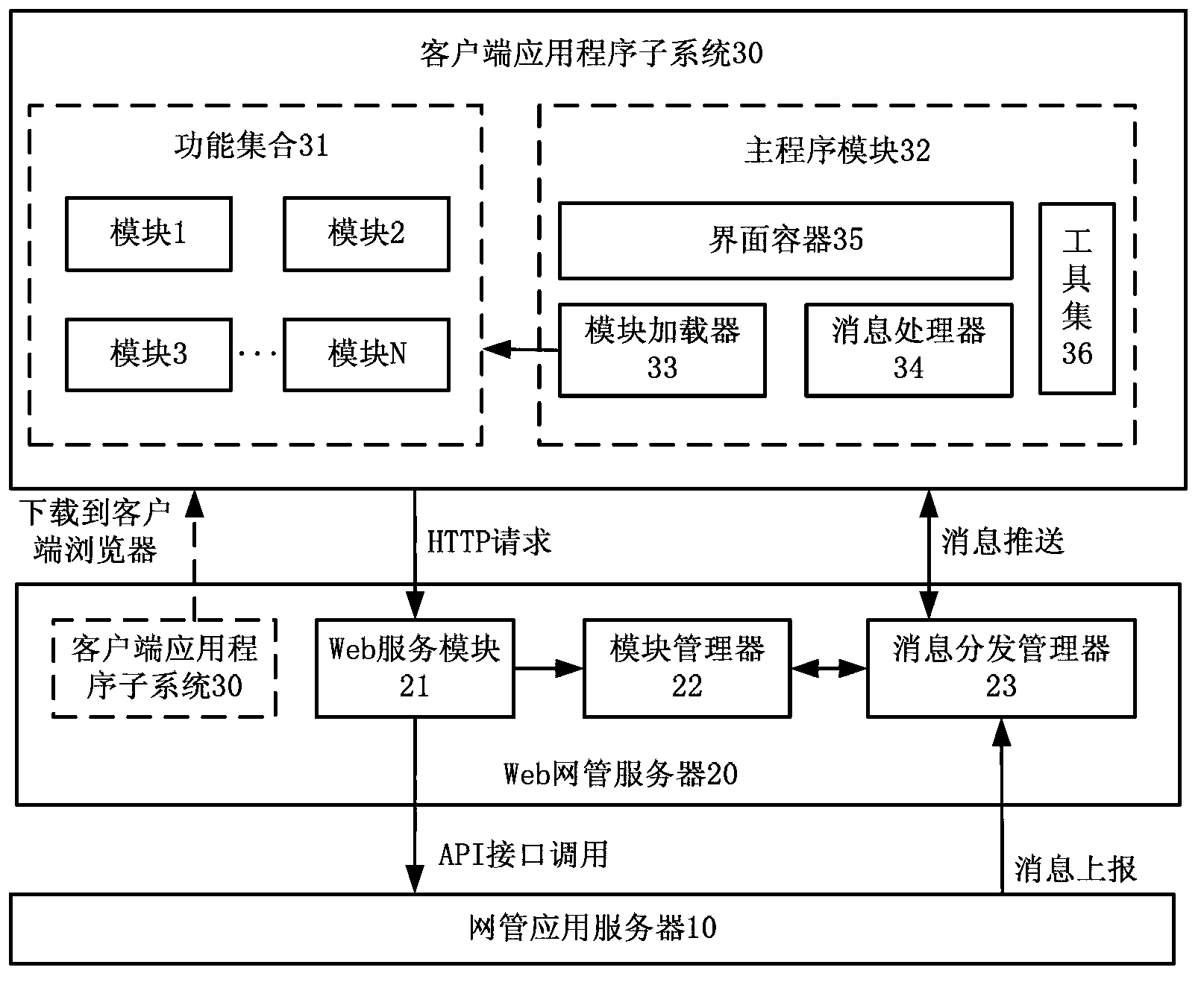Dynamic discovery and loading system and method for Web network management client module