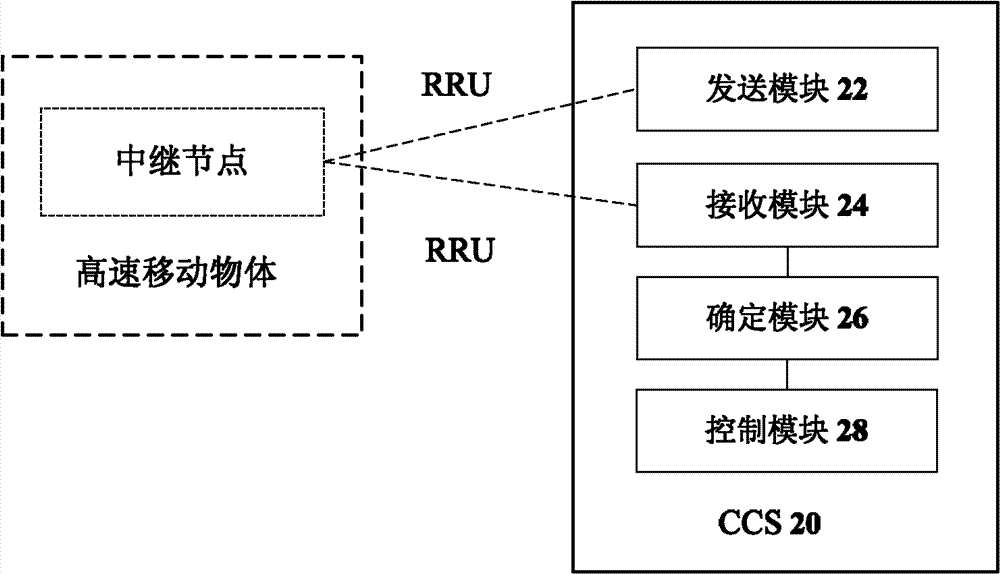 Broadband wireless access method, broadband wireless access system and central control system