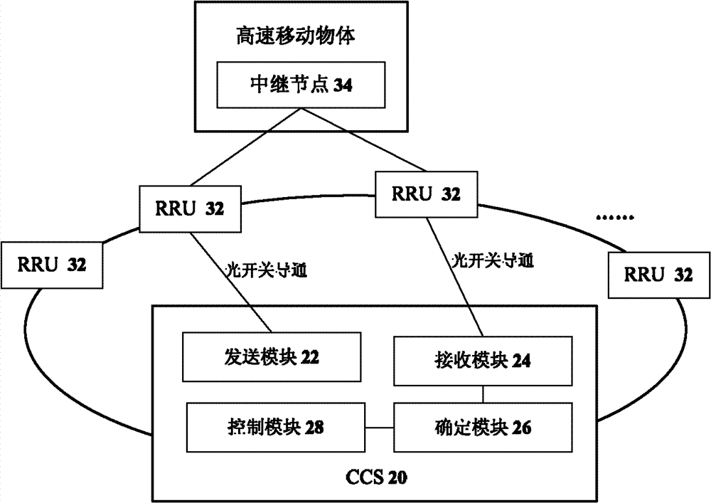Broadband wireless access method, broadband wireless access system and central control system