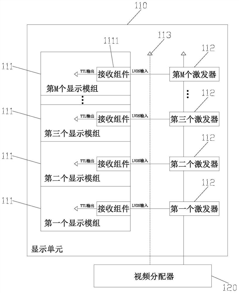 Display system and data transmission method thereof