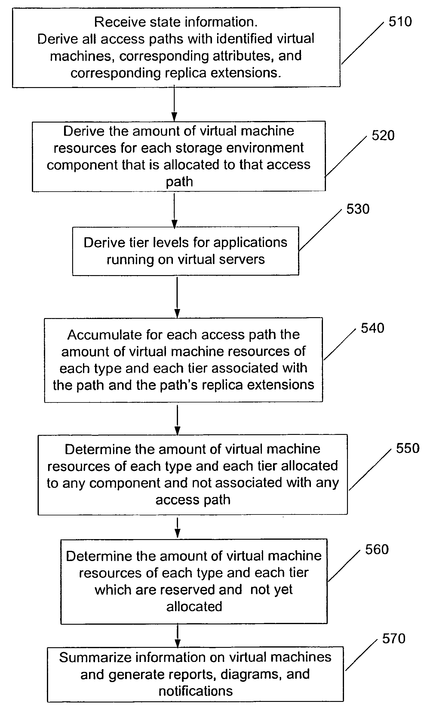 Systems and methods for path-based management of virtual servers in storage network environments