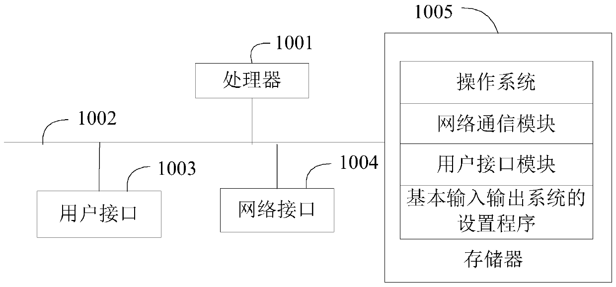 Setting method of basic input/output system, terminal and computer storage medium