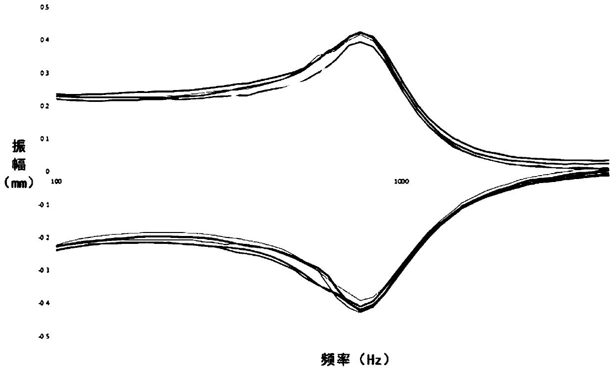 Sound production device diaphragm and sound production device