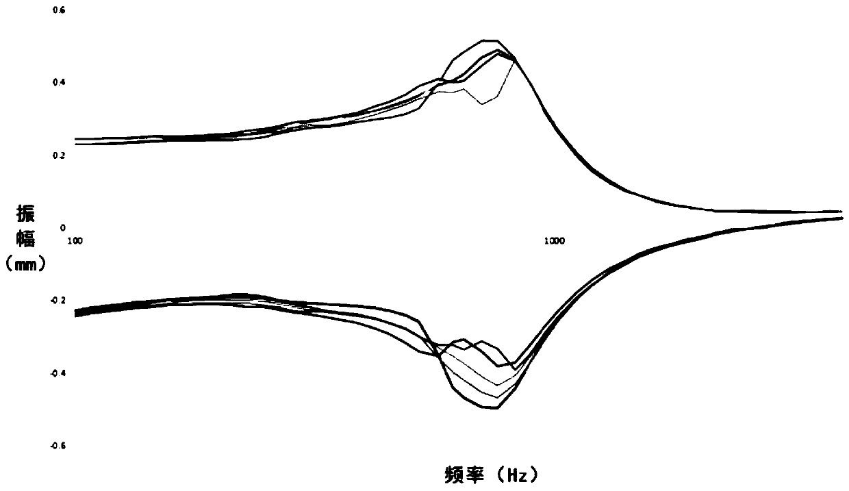 Sound production device diaphragm and sound production device