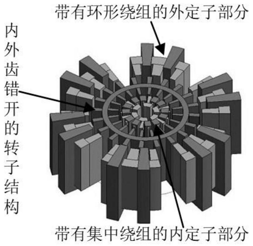 Hybrid winding doubly-salient rare earth-free motor for new energy automobile, and control strategy thereof