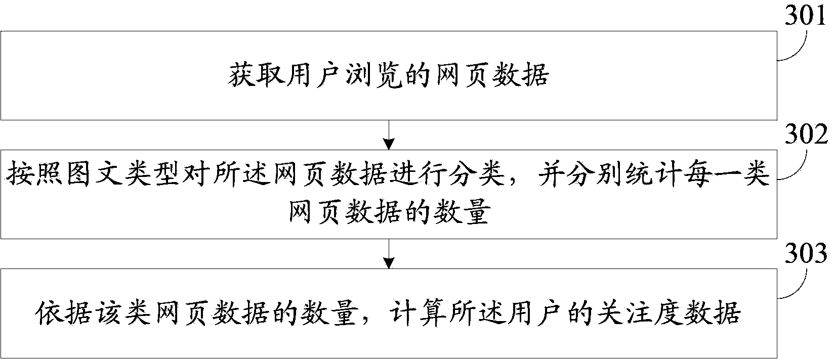 Graphics and text information releasing and generating method and graphics and text information releasing and generating device