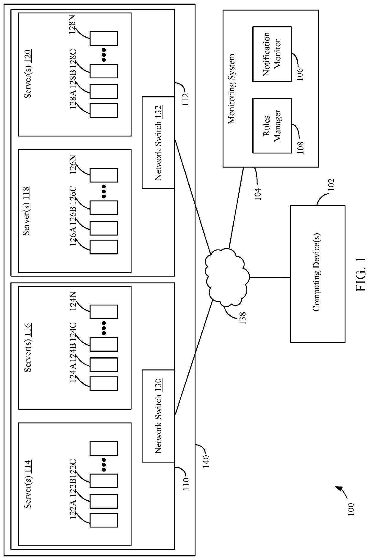 Intelligent throttling and notifications management for monitoring and incident management systems