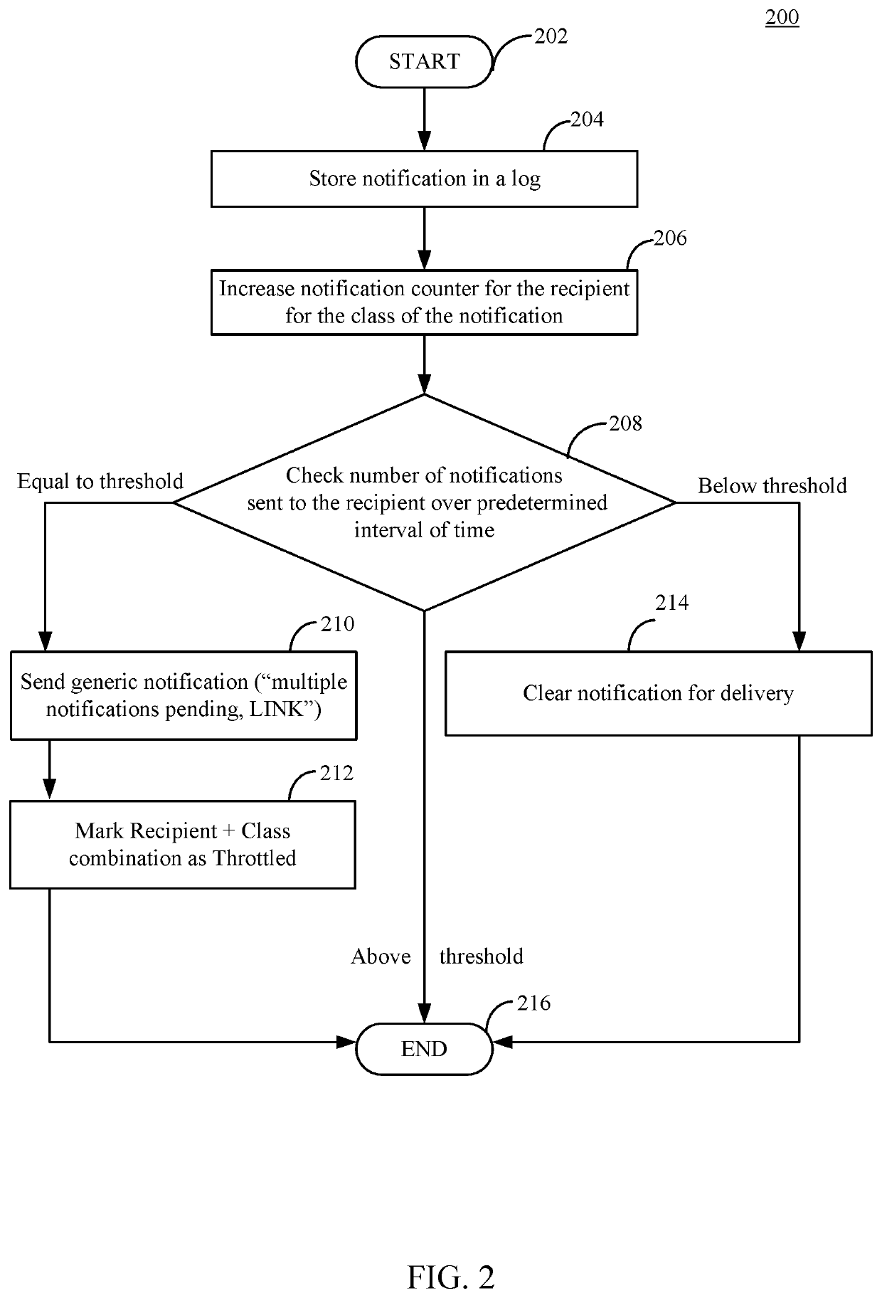 Intelligent throttling and notifications management for monitoring and incident management systems