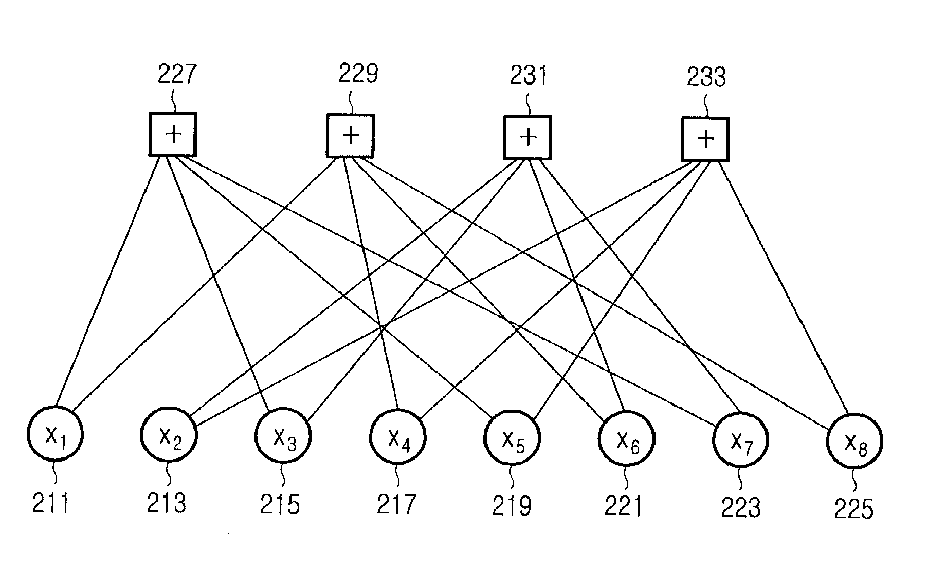 Apparatus and method for transmitting/receiving signal in a communication system