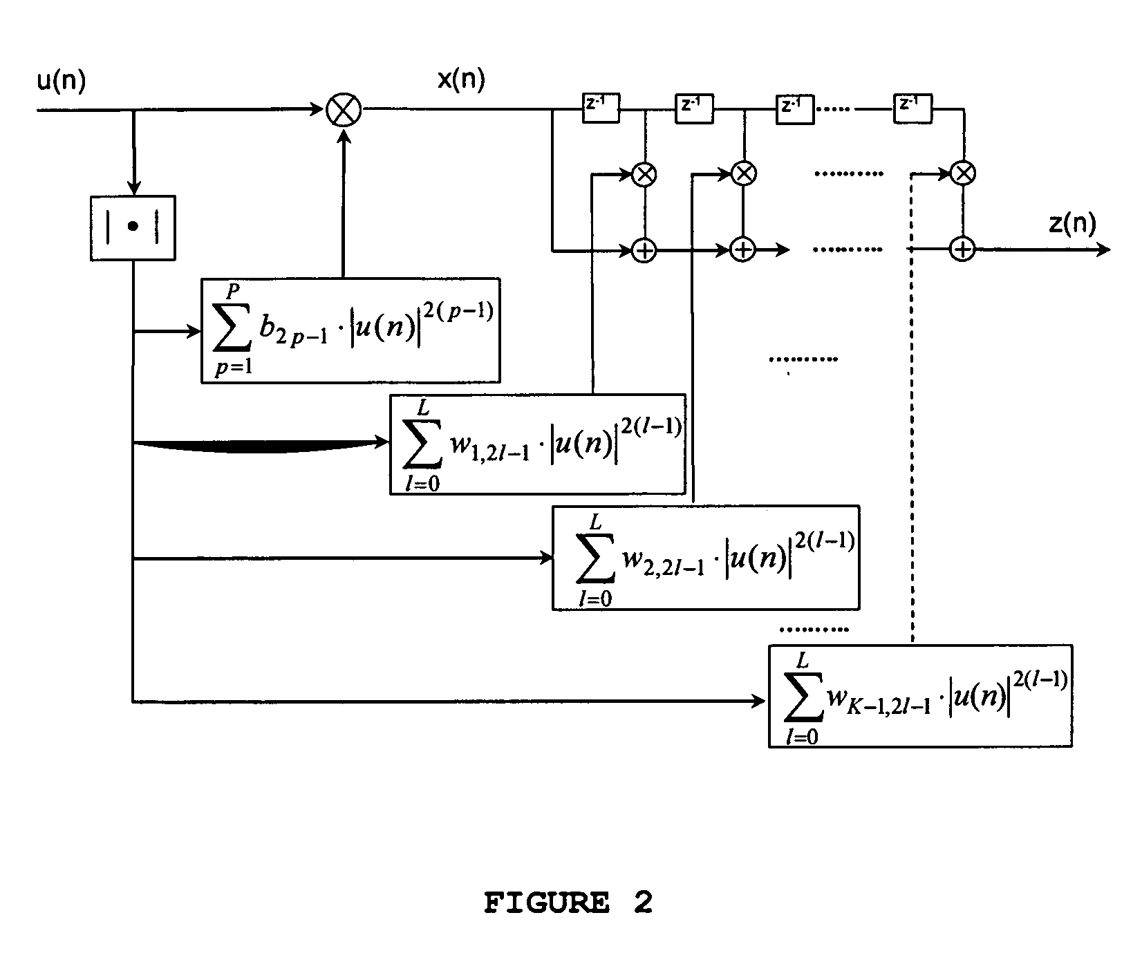 Method and System for Baseband Predistortion Linearization in Multi-Channel Wideband Communication Systems
