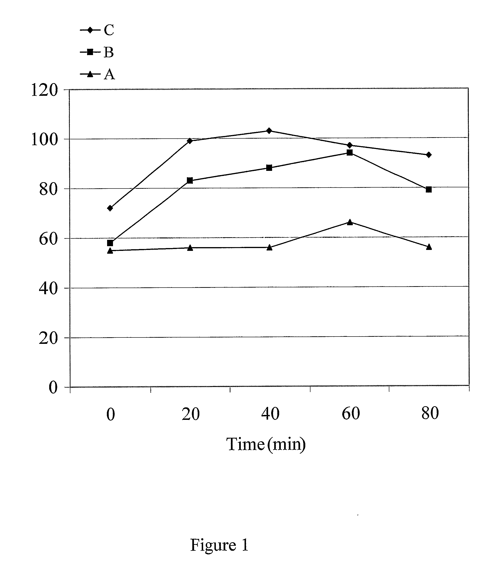Compositions and methods for enhancing transmucosal delivery