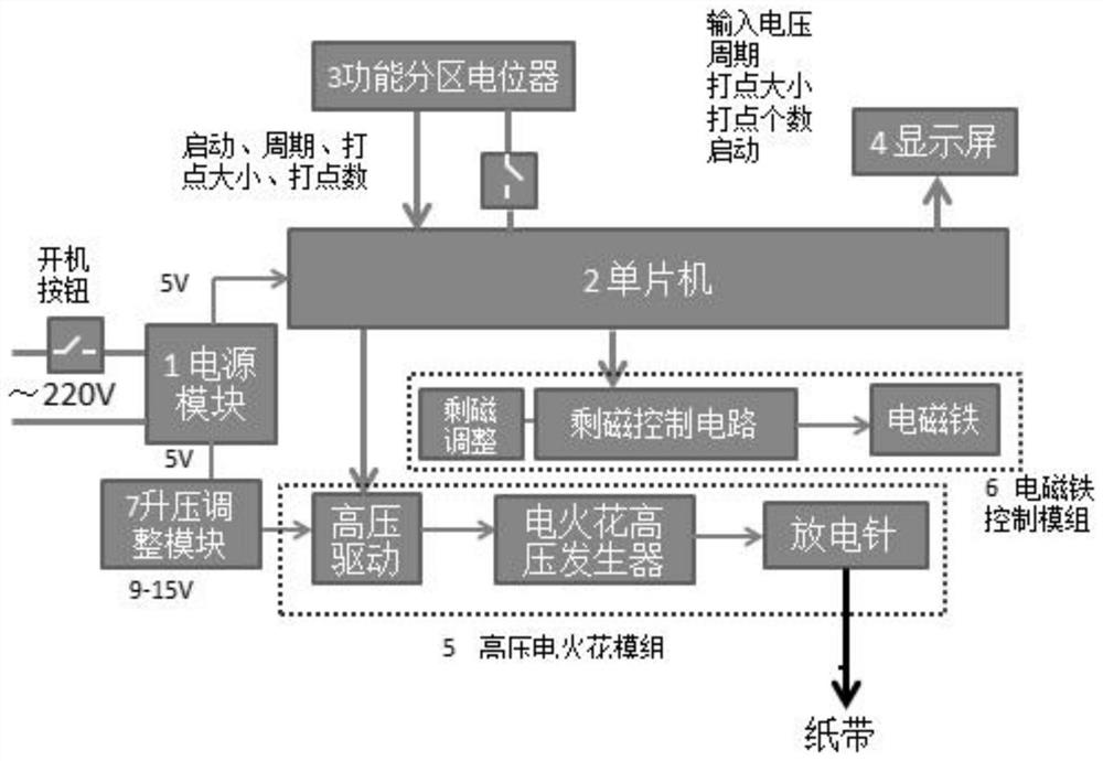 First point positioning high-accuracy electric spark dotting timer