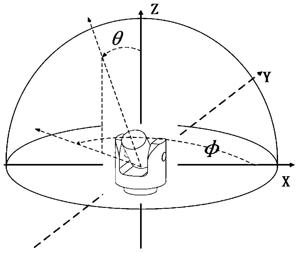 Correction method for pointing error of biaxial rotation system based on spherical crown function