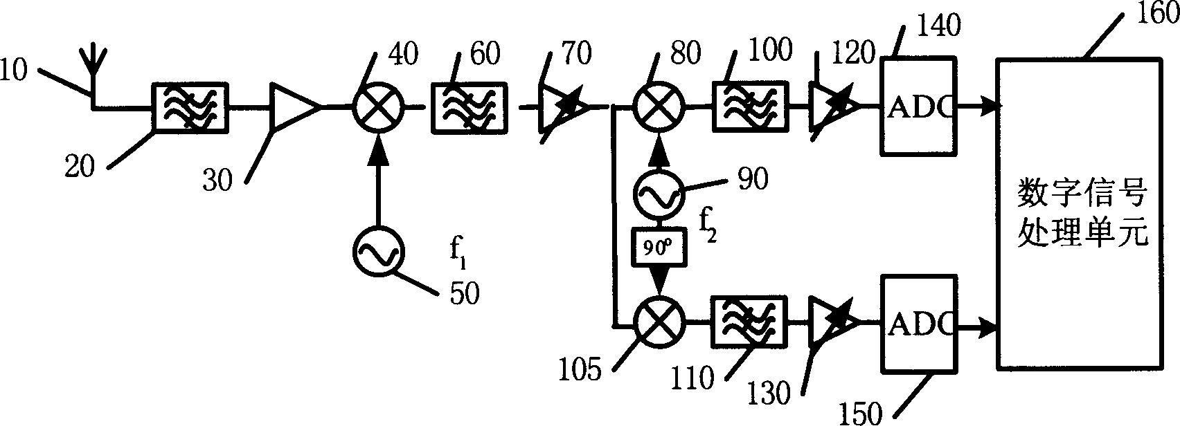 Band pass sampling receiver and its sampling method