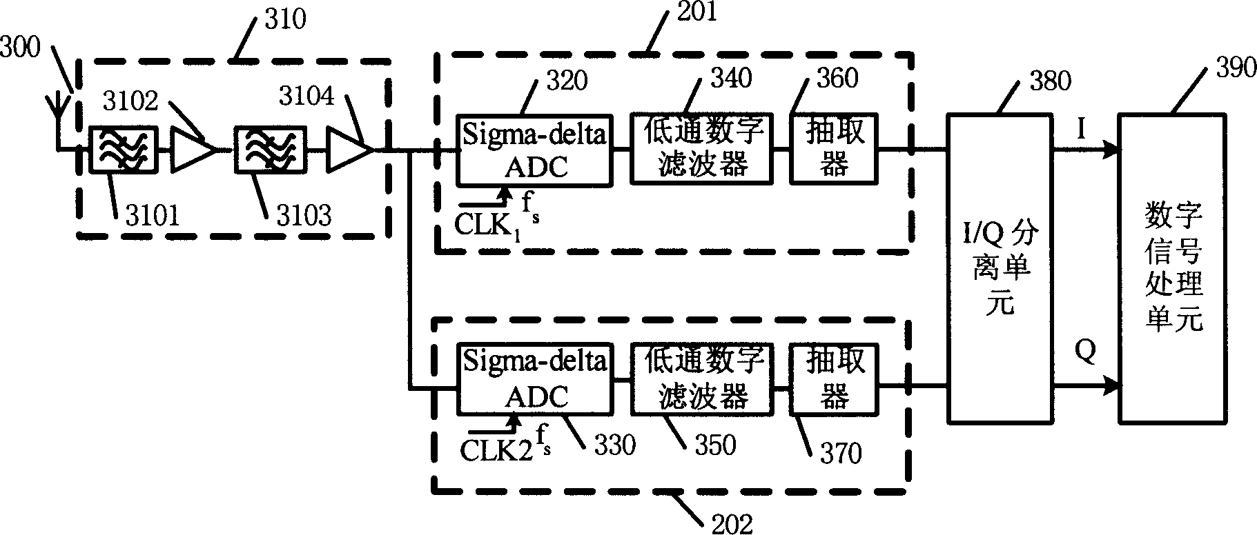 Band pass sampling receiver and its sampling method