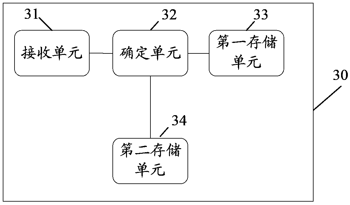 Method and device for improving disk array performance