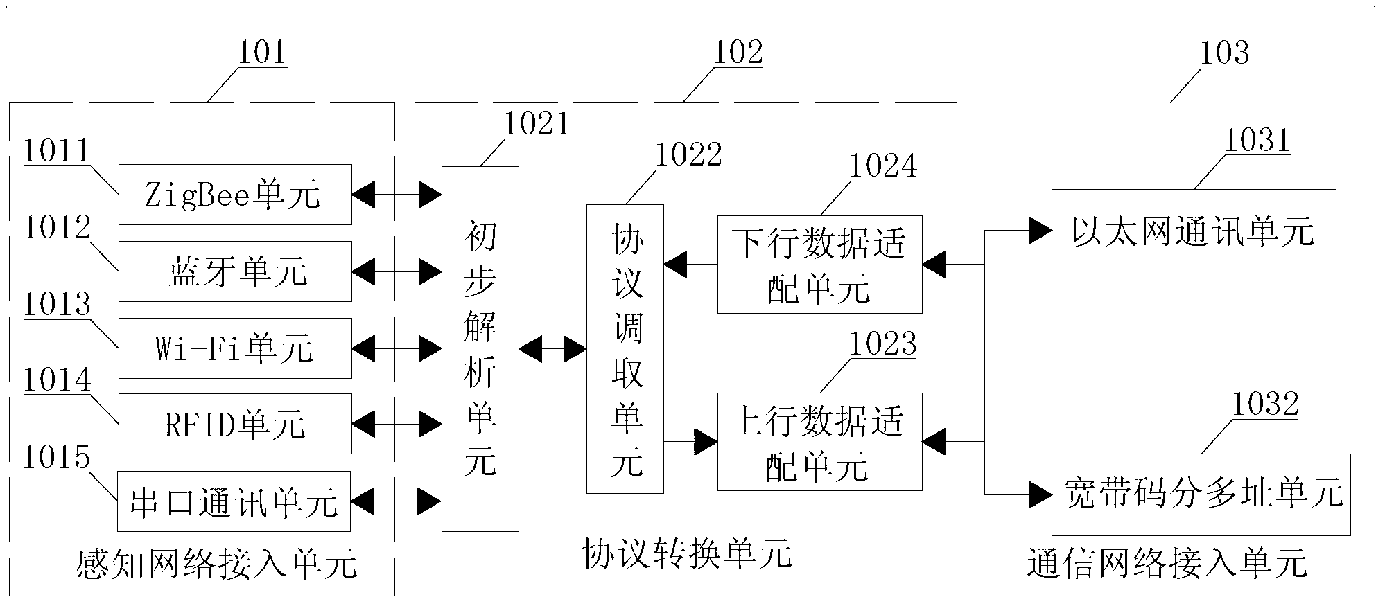 Internet-of-things gateway and medical monitoring system comprising same