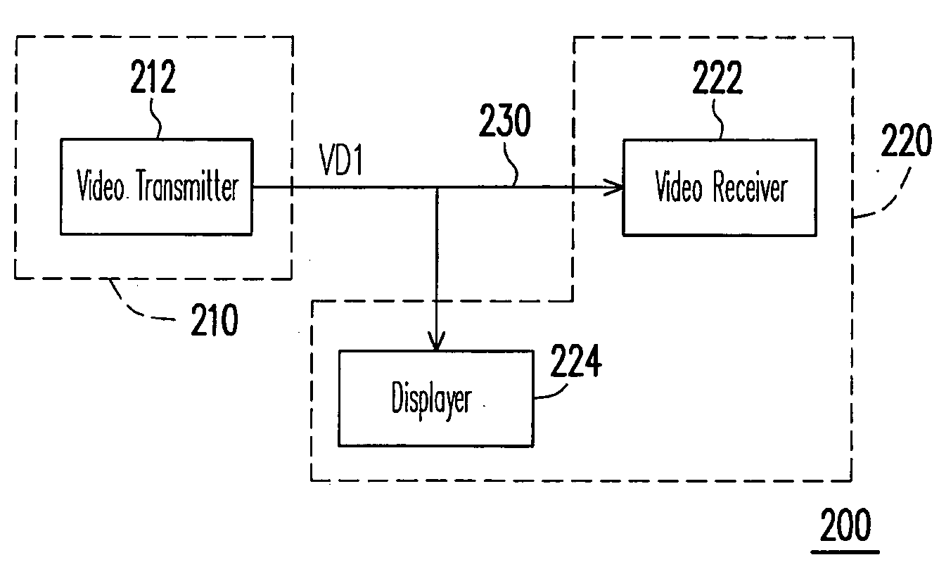 Video system, video transmitter, video receiver and control method for the same