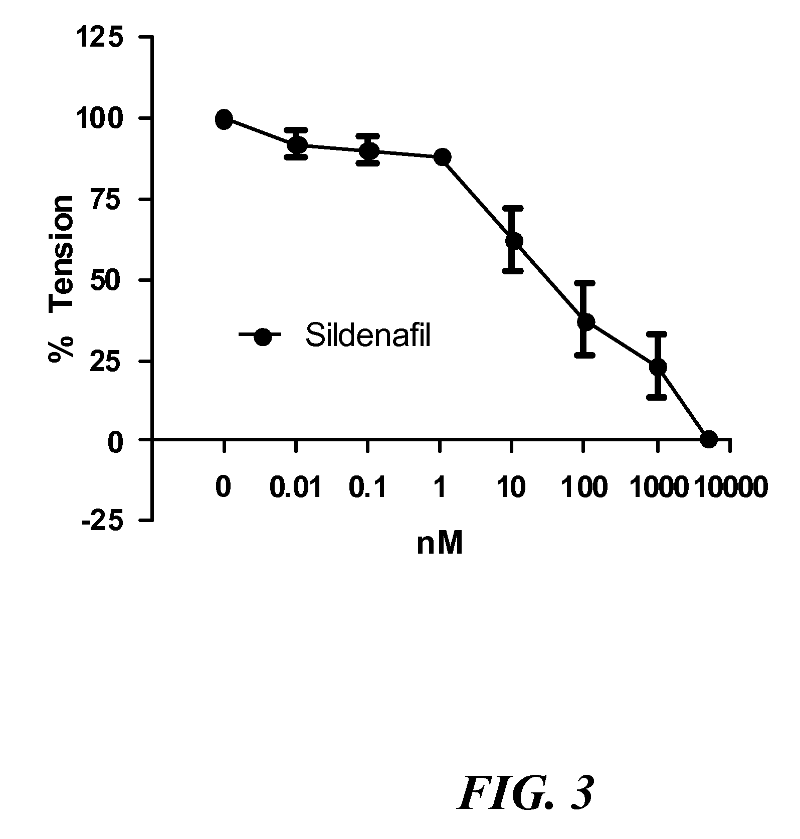 Aerosolized nitrite and nitric oxide-donating compounds and uses thereof