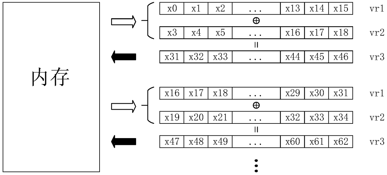 A method and device for generating m-sequences in parallel