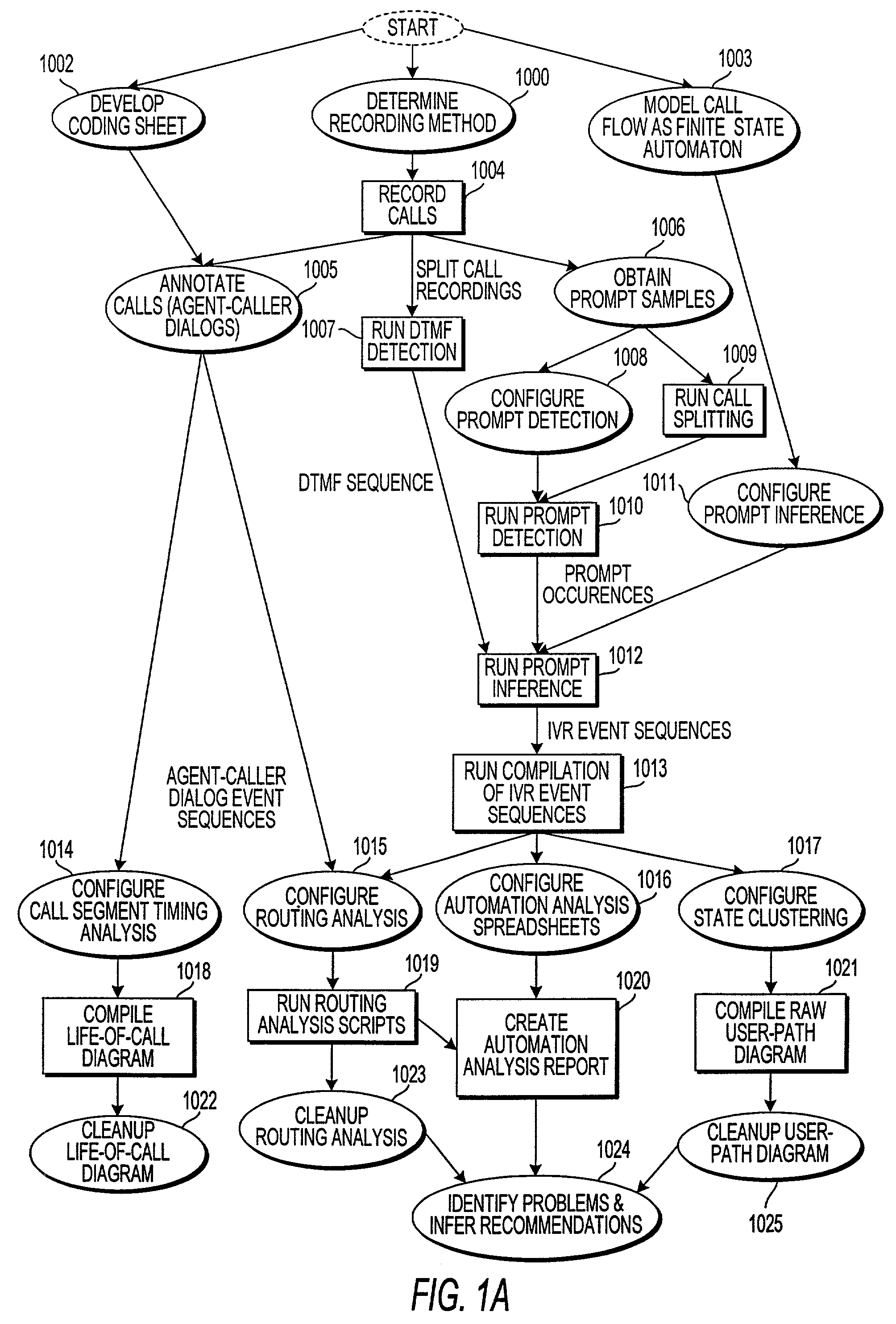 System and method for observing calls to a call center
