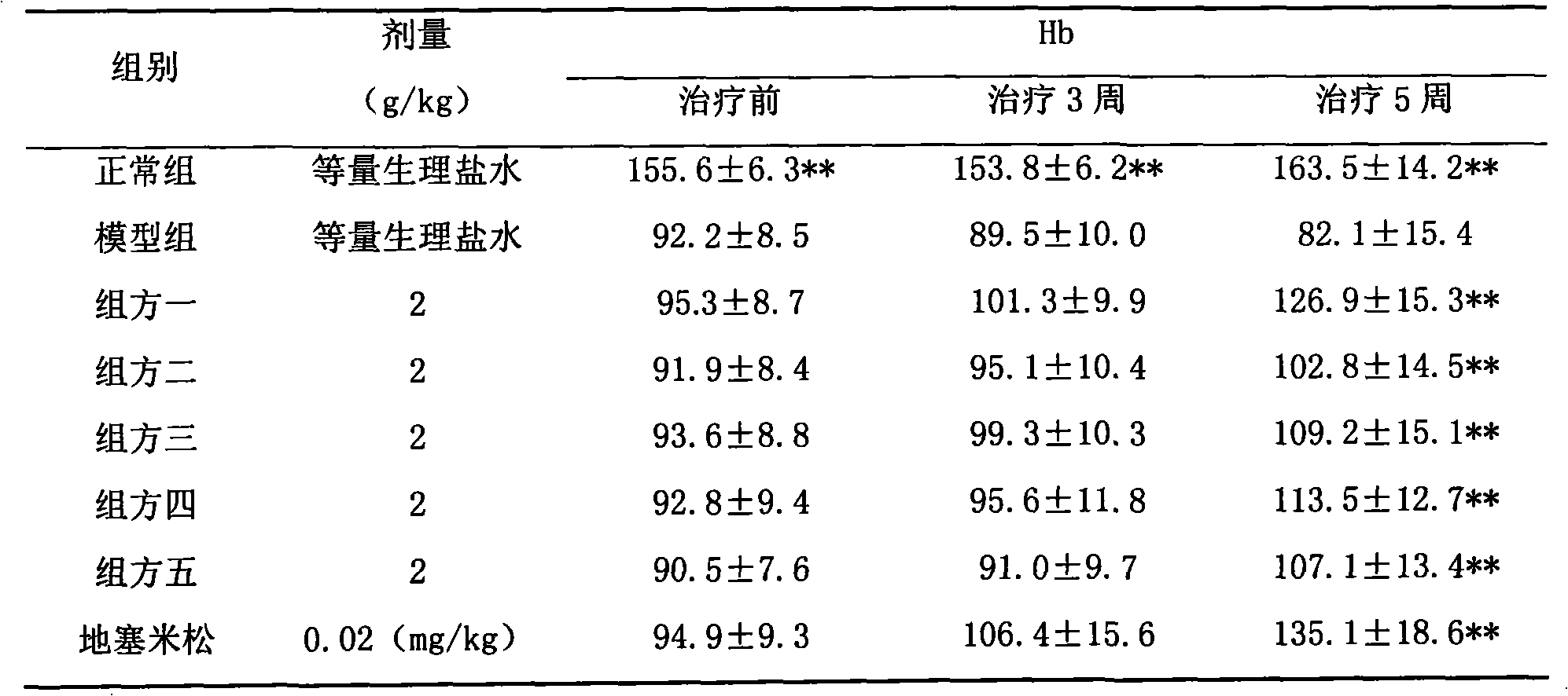 Shenkang dripping pill for treating chronic renal failure and preparation method thereof