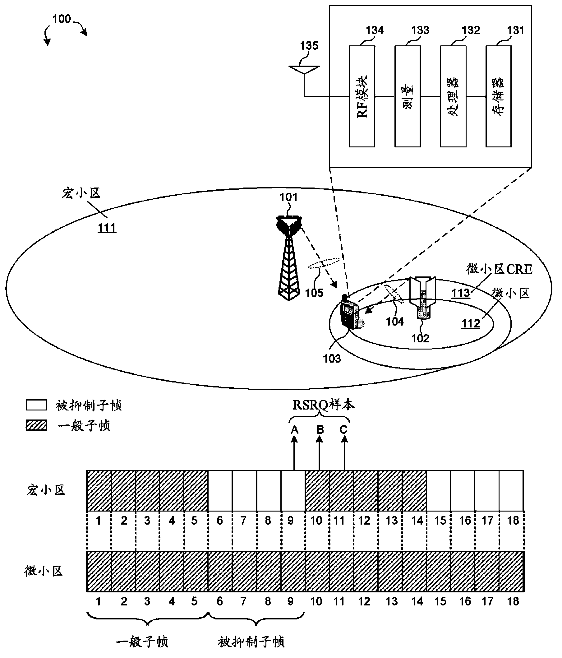 Method of UE RSRQ measurement precuation for interference coordination