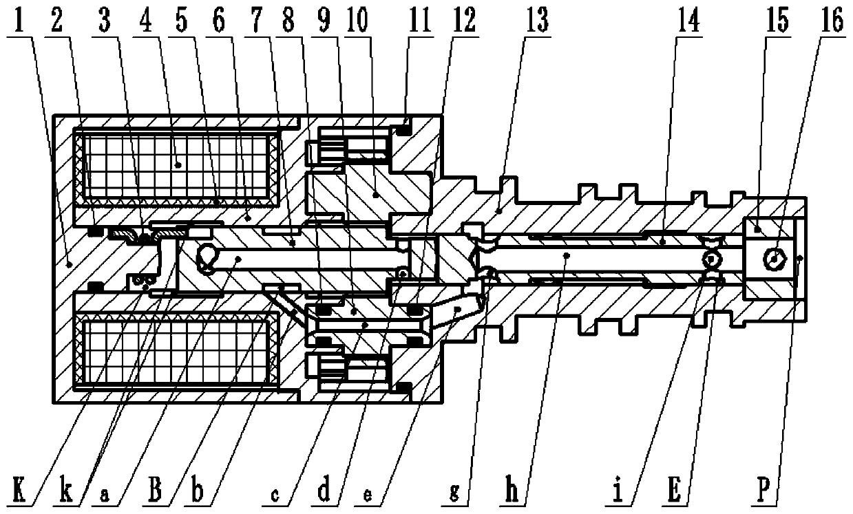 Two-dimensional pilot-type electromagnetic cartridge valve