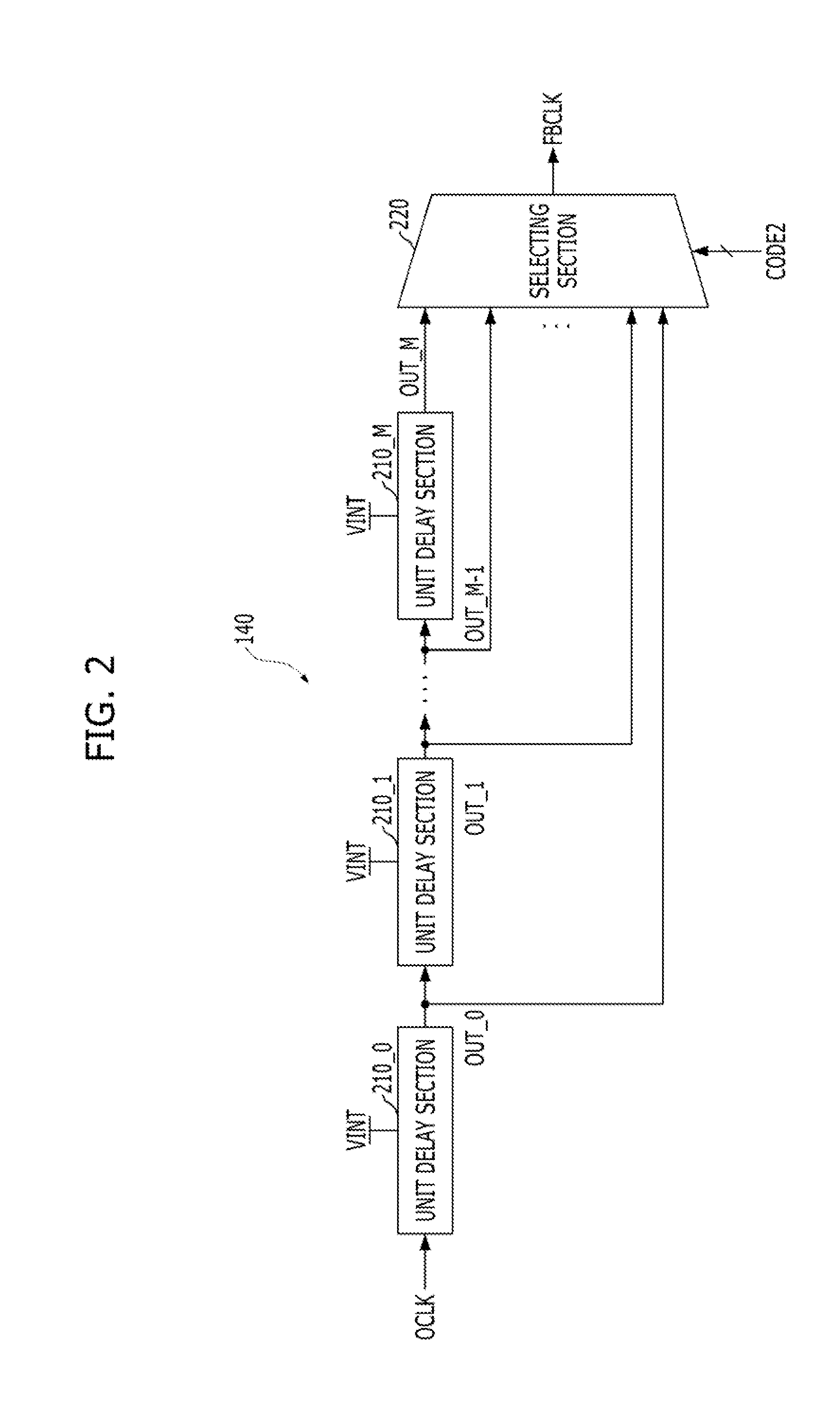Semiconductor device, semiconductor system and method for operating semiconductor device