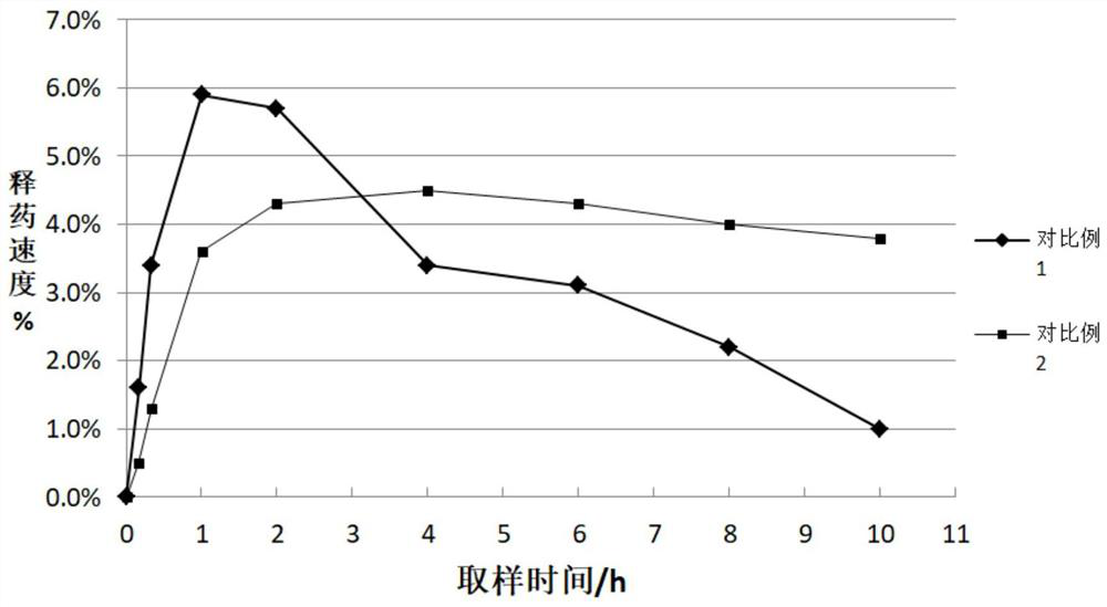 Timolol maleate external preparation and preparation method thereof