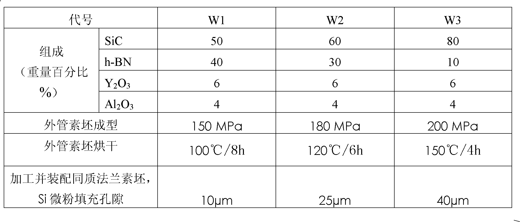 Immersed gas ceramic inner heater sleeve and preparation method thereof