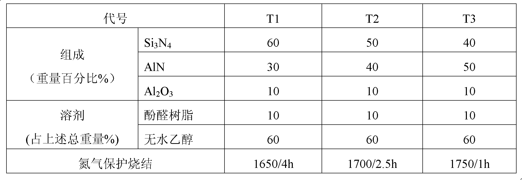 Immersed gas ceramic inner heater sleeve and preparation method thereof