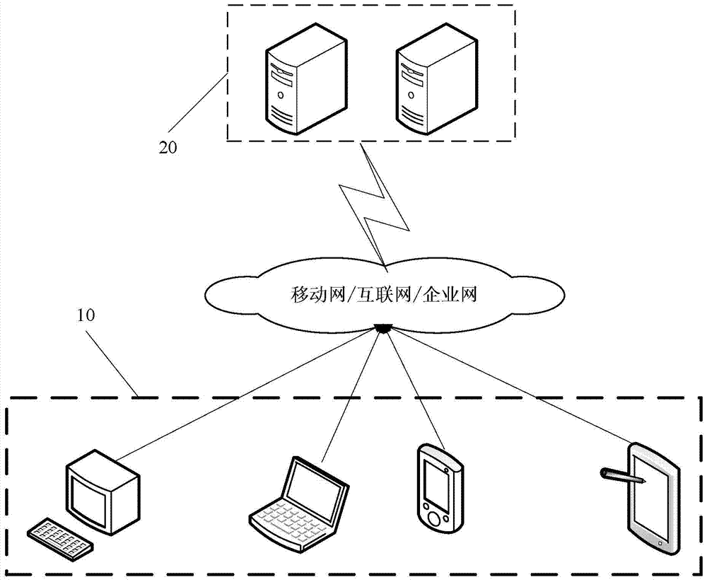 User biometric authentication method and system