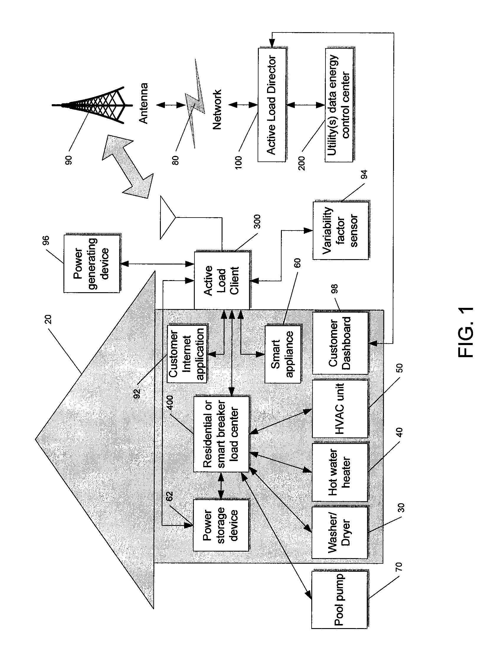 System and method for determining and utilizing customer energy profiles for load control for individual structures, devices, and aggregation of same