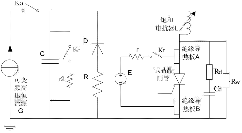 Testing method and device of thyristor switching stress