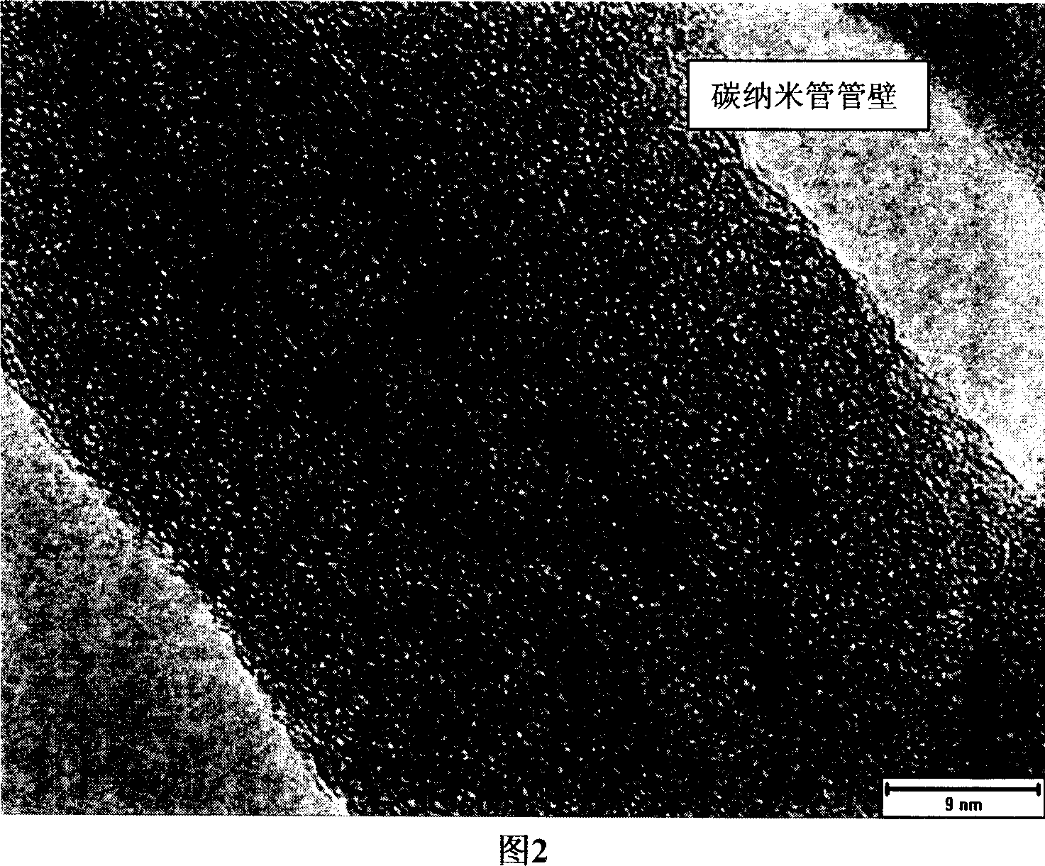 Method of preparing polythiophene or derivative thereof-multiwall carbon nano-tube composite material