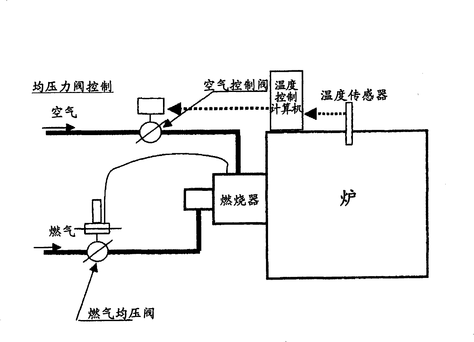 Air-fuel ratio control system of combustion heating furnace