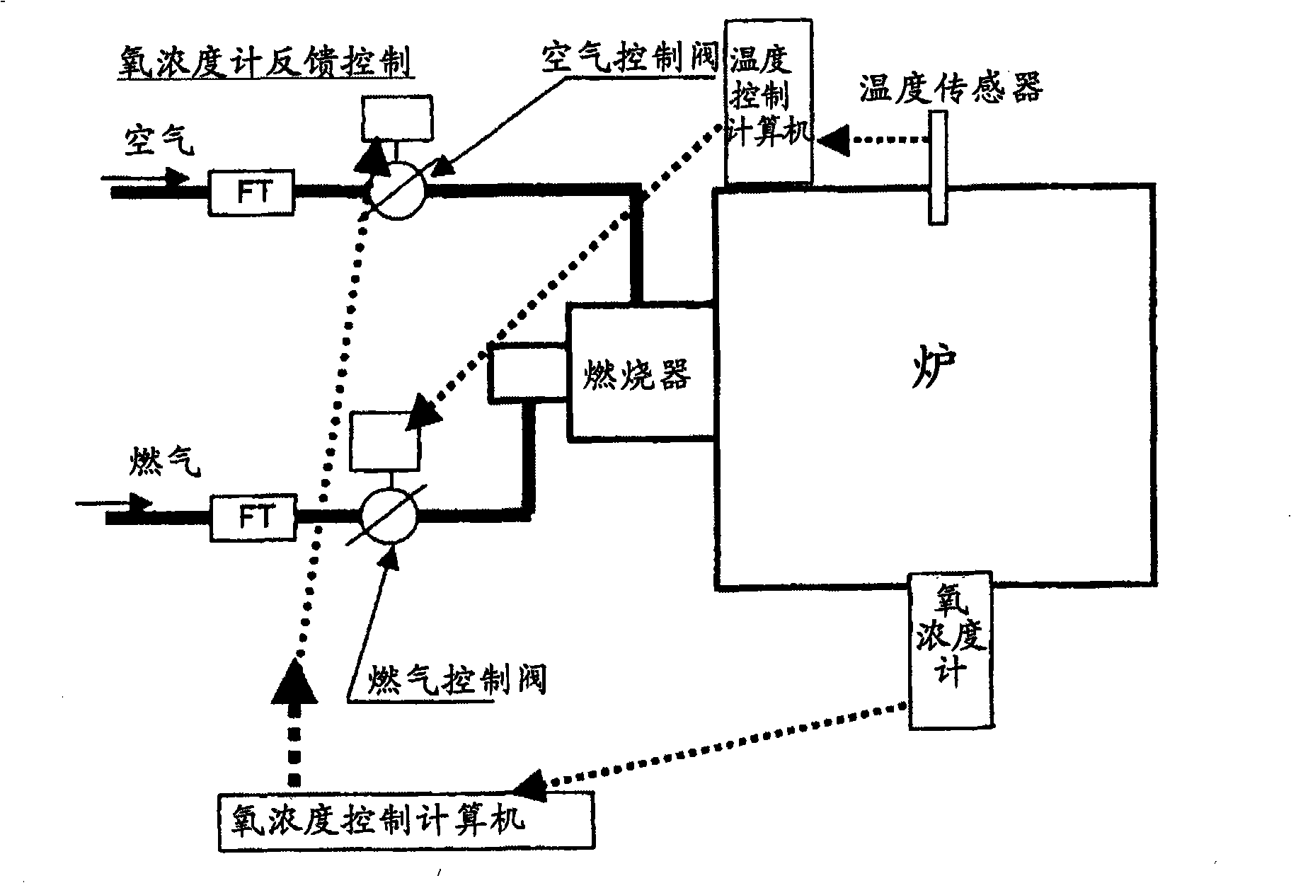 Air-fuel ratio control system of combustion heating furnace