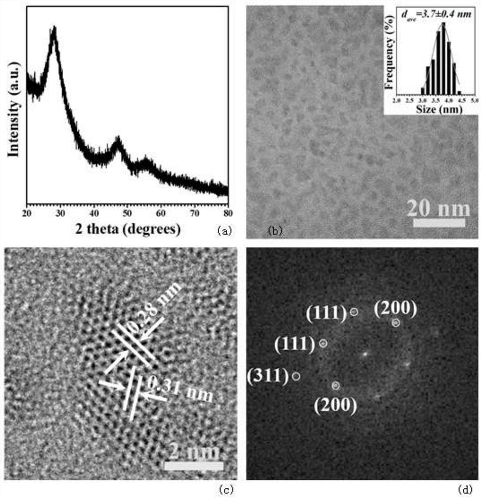 A ratiometric temperature sensor based on double-doped quantum dots