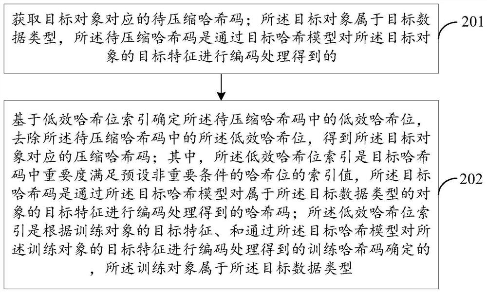 Hash feature compression method and related device