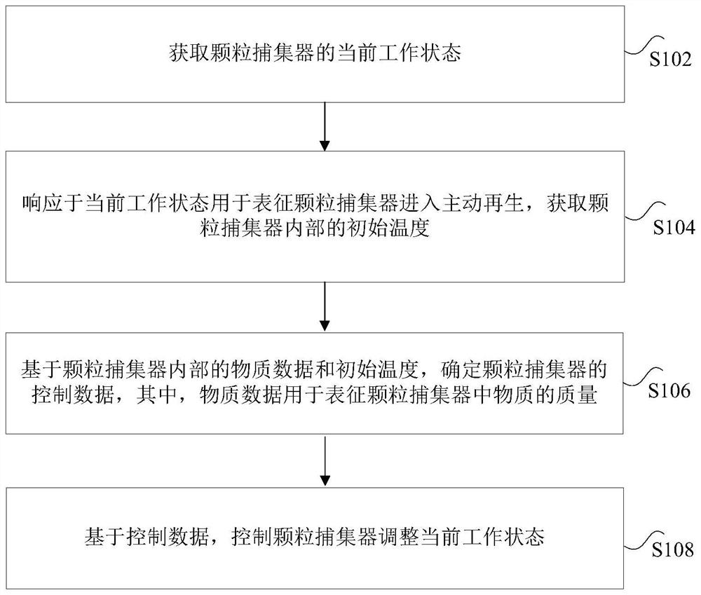 Particle trap control method and device, storage medium and vehicle