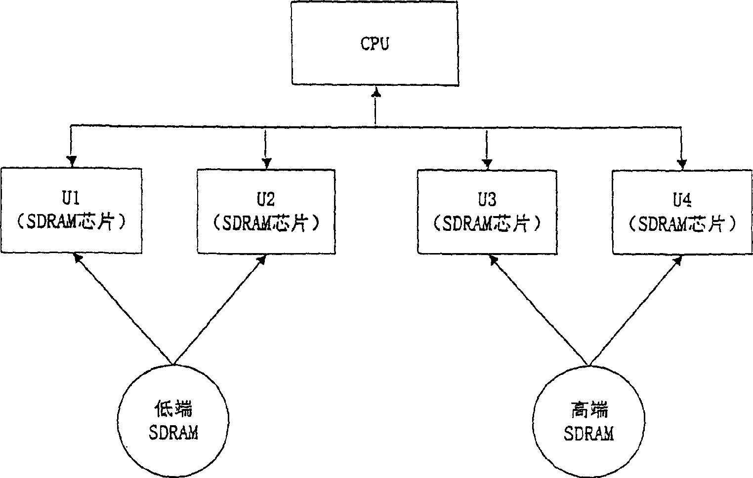 Dynamic memory function test method