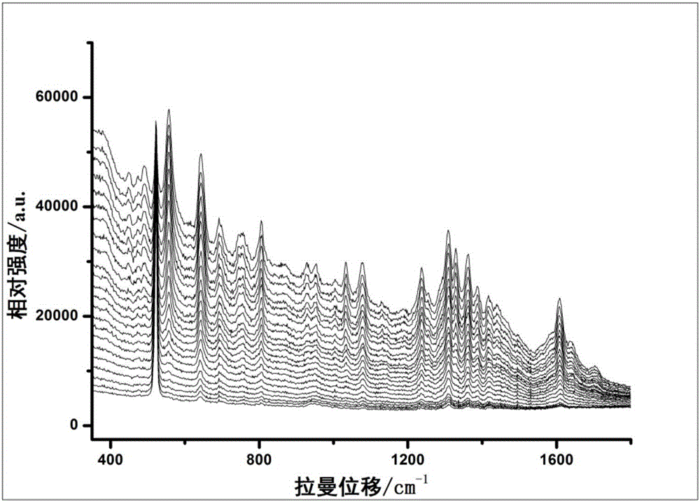 Method for identifying whether one or more chemicals of theophylline, caffeine and theobromine are added into traditional Chinese medicines for relieving cough and asthma