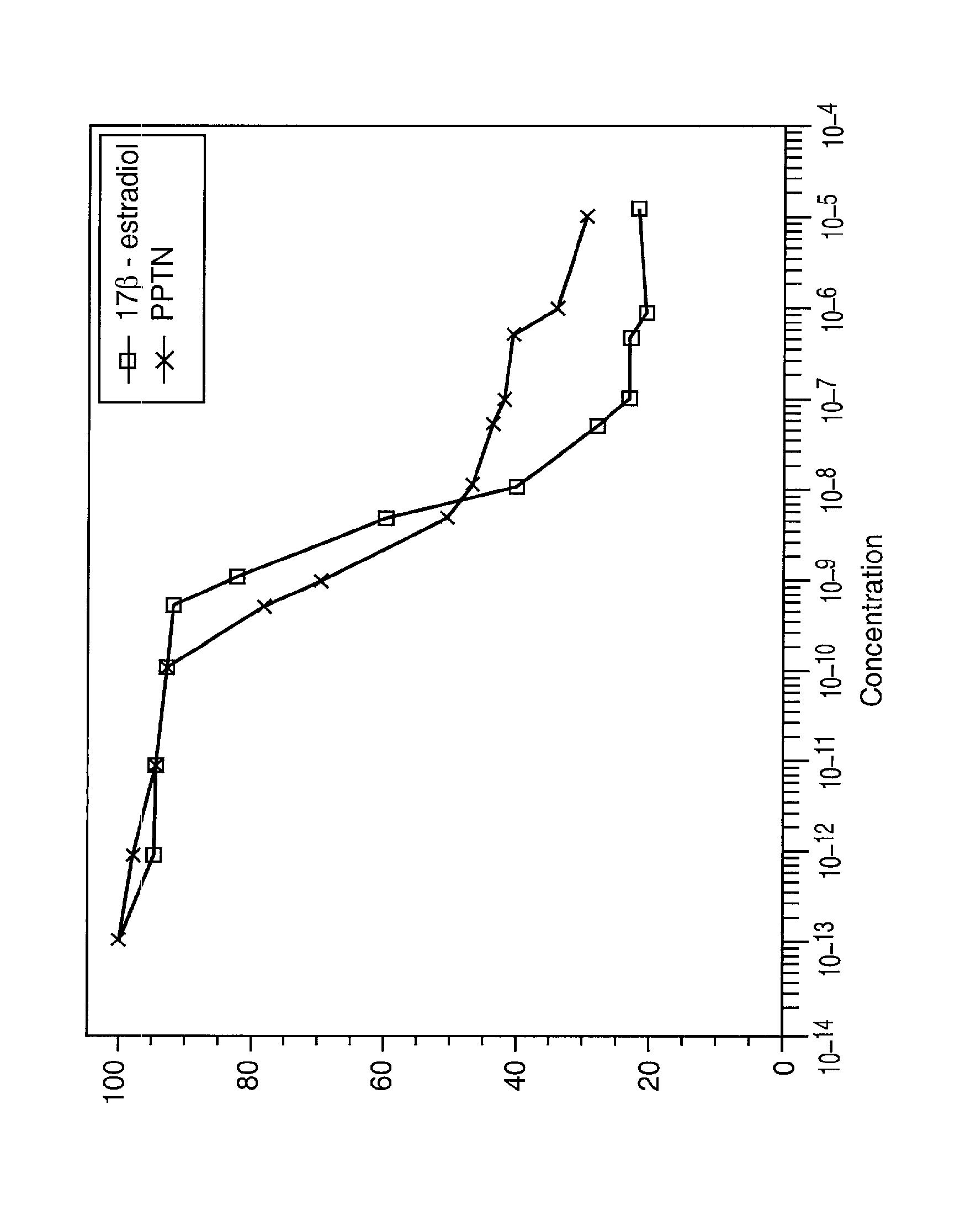 Compositions and Methods for Treating Female Sexual Dysfunction