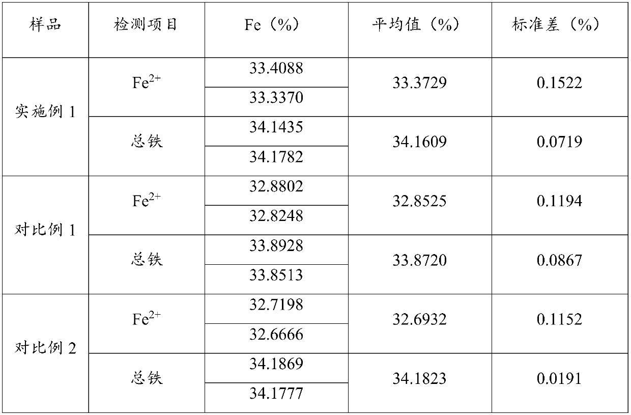 Carbon-coated lithium iron phosphate digestion device, digestion method and detection method