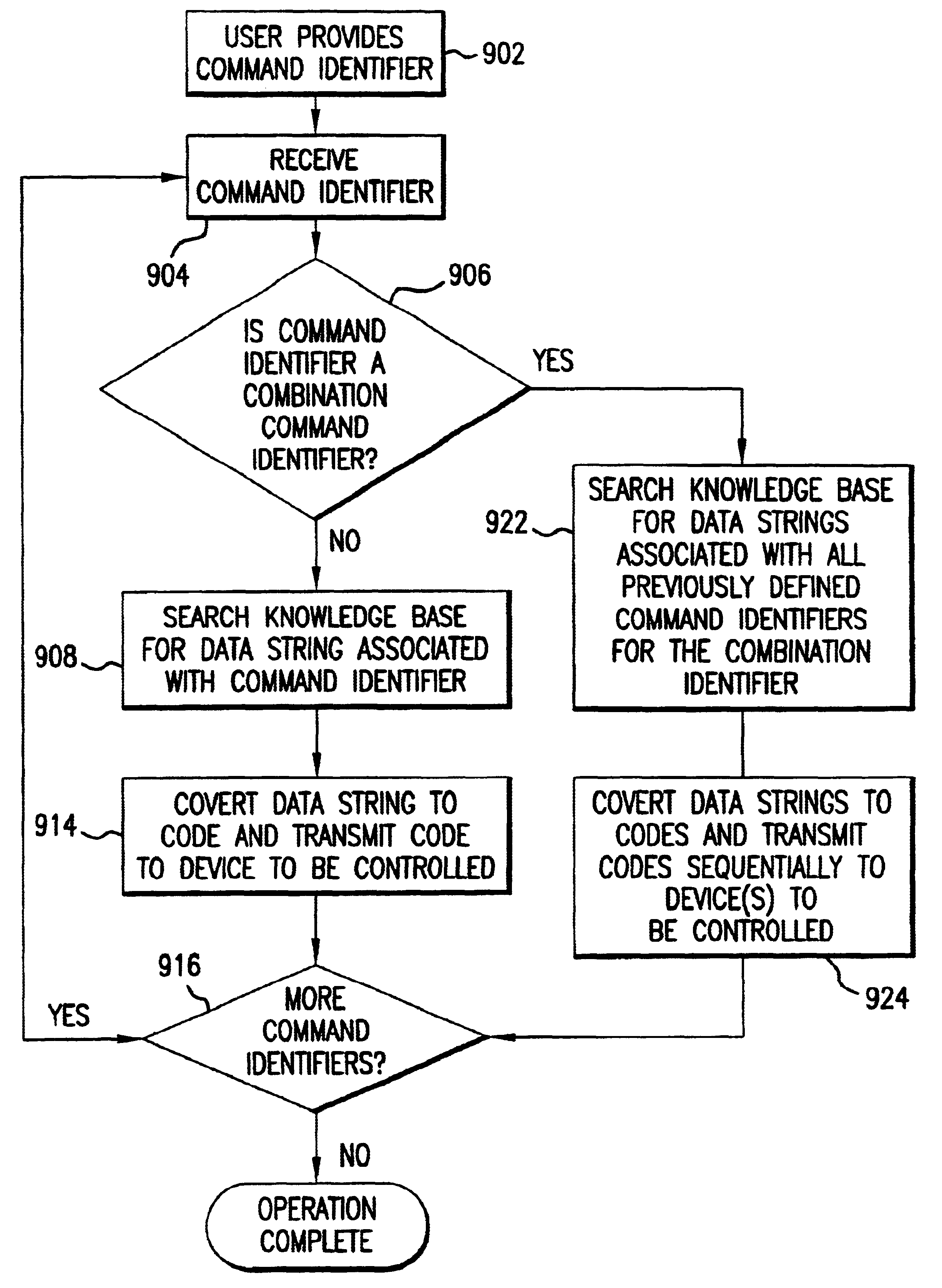 Method and apparatus for allowing a personal computer to control one or more devices