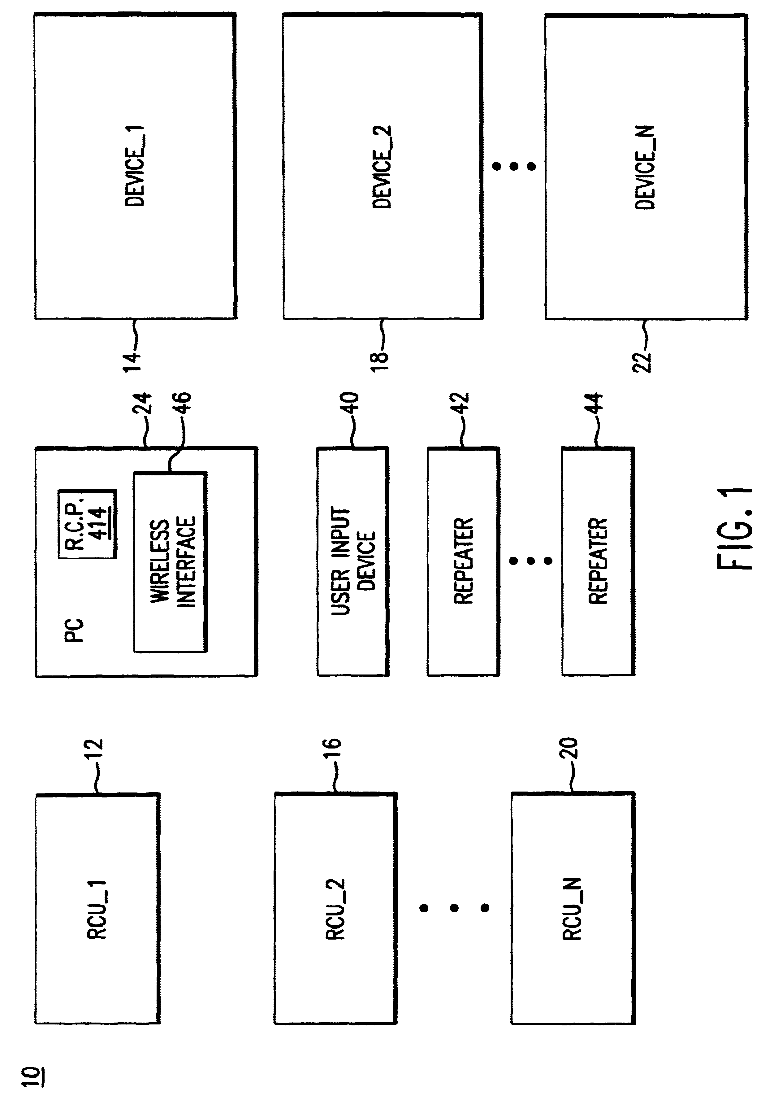 Method and apparatus for allowing a personal computer to control one or more devices