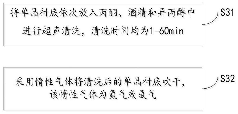 Preparation method of CuFeSb thin film