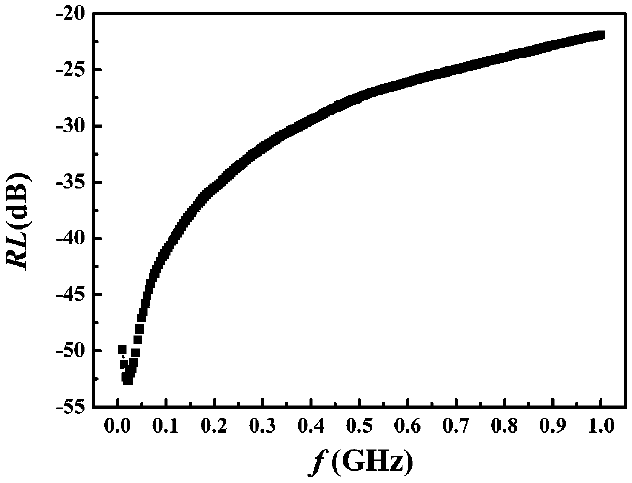 A preparation method of electromagnetic wave absorbing material based on ferrite solid waste