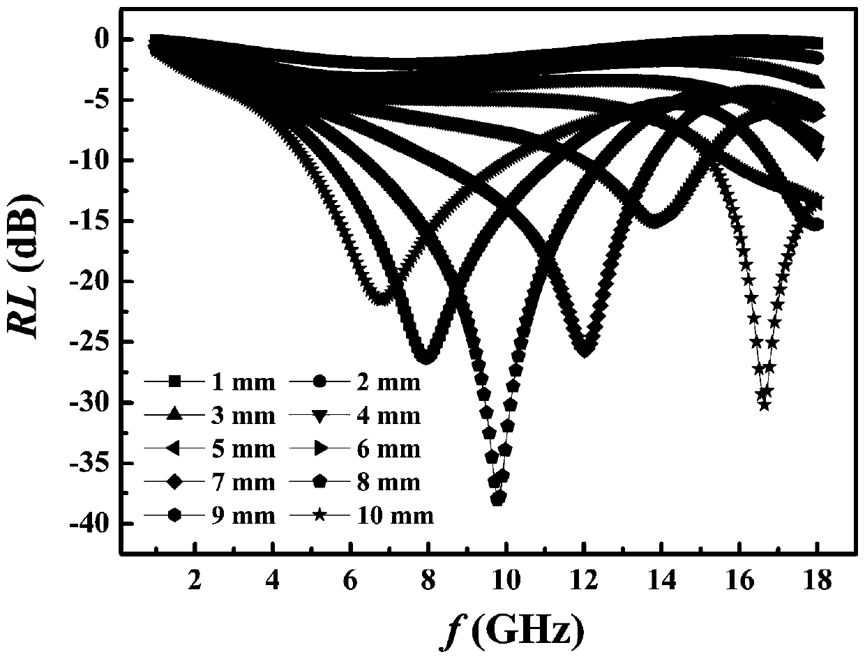 A preparation method of electromagnetic wave absorbing material based on ferrite solid waste